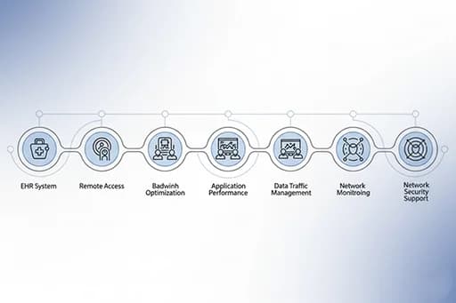 What We Help With - Infrastructure Challenges