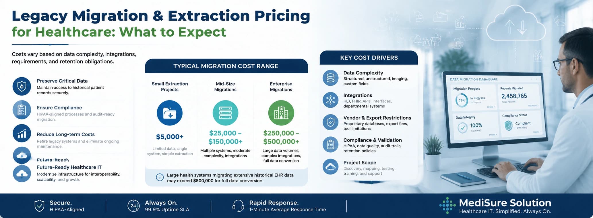 Legacy Migration and Extraction Pricing for Healthcare: What to Expect