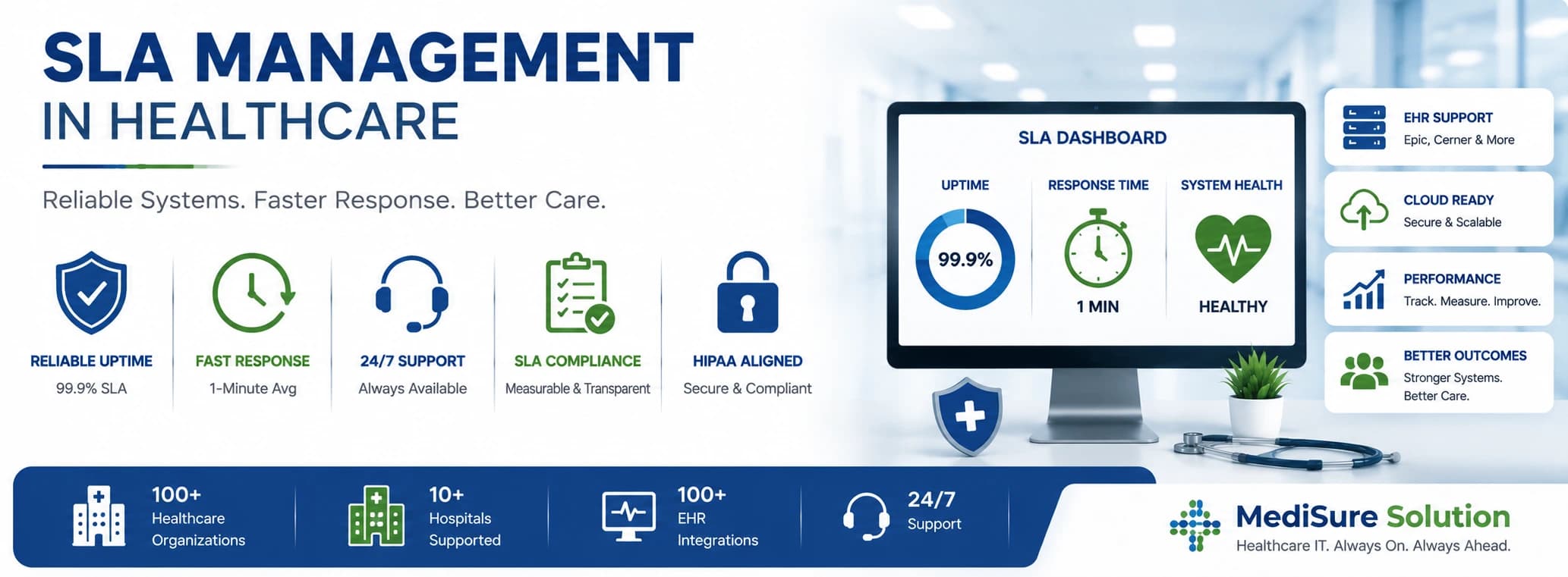SLA Management 101: What Healthcare Organizations Must Know